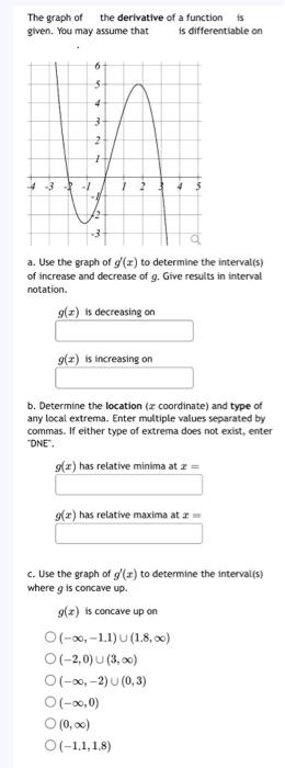 Solved The graph of the derivative of a function is given. | Chegg.com