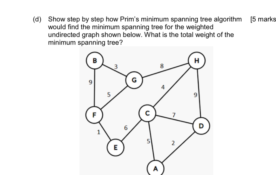 Solved (d) ﻿Show step by step how Prim's minimum spanning | Chegg.com