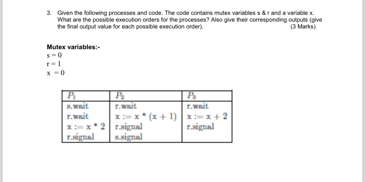 Solved Given the following processes and code. The code | Chegg.com
