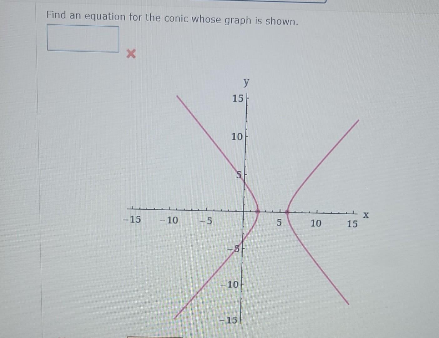 Solved Find an equation for the conic whose graph is shown. | Chegg.com