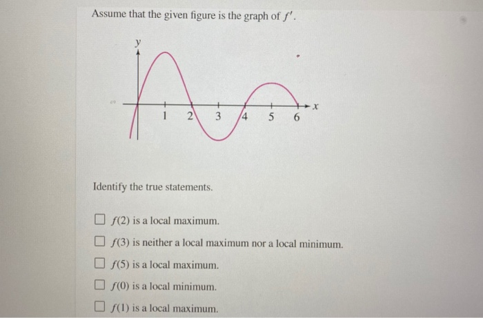 Solved Assume that the given figure is the graph of f'. A 1 | Chegg.com