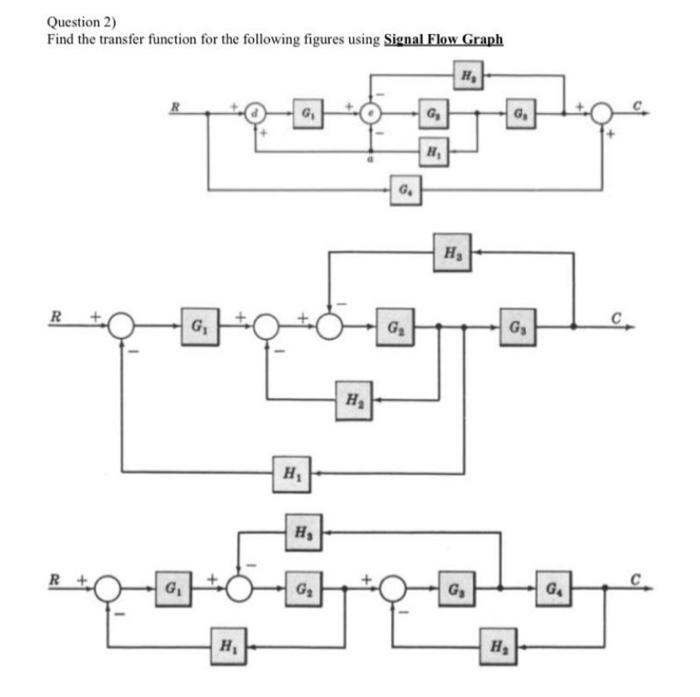 Solved Question 2) Find the transfer function for the | Chegg.com