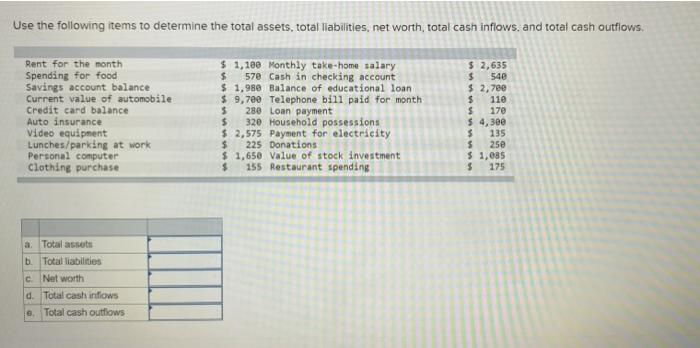 Solved Use the following items to determine the total | Chegg.com