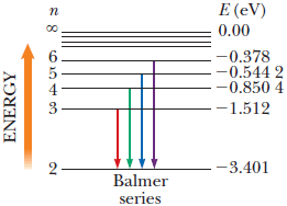 Solved The Balmer Series For The Hydrogen Atom Corresponds 