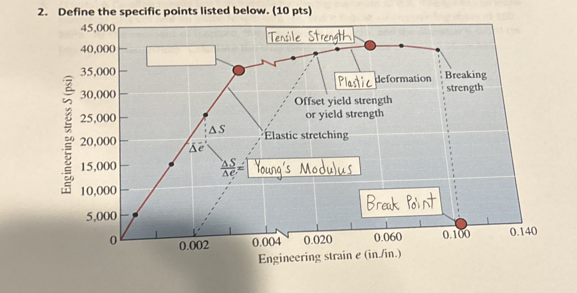 Solved Define the specific points listed below. ( 10 ﻿pts) | Chegg.com