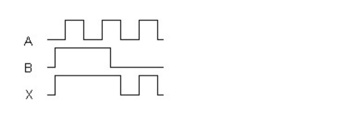 Solved MULTIPLE CHOICE. Choose the one alternative that best | Chegg.com