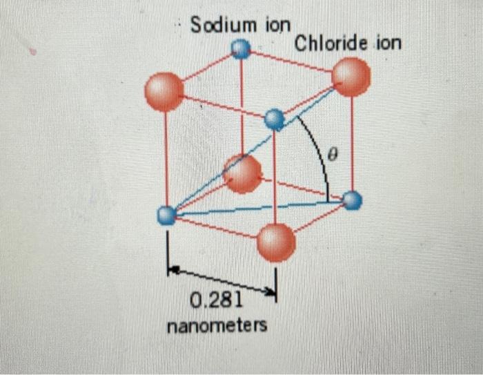 Solved The drawing shows sodium and chlorine ions positioned | Chegg.com