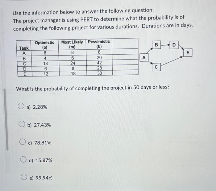 Solved Use The Network Diagram Provided Below To Answer The | Chegg.com