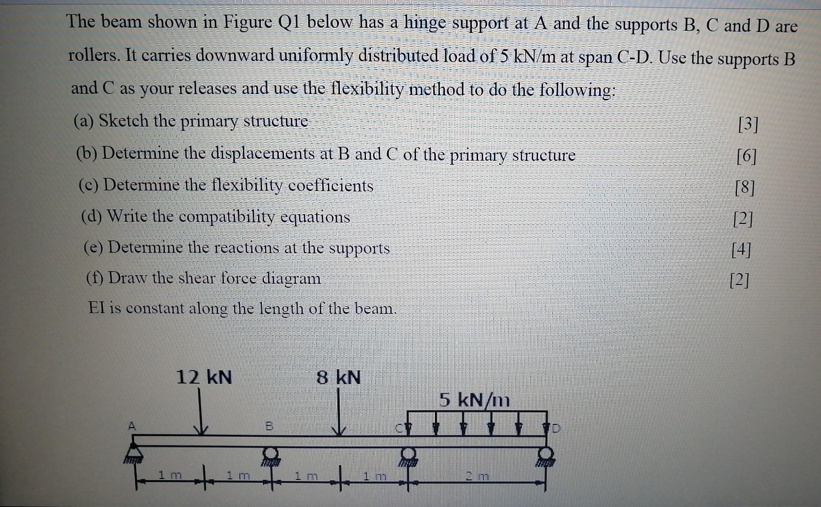 Solved The Beam Shown In Figure Q1 Below Has A Hinge Support | Chegg.com