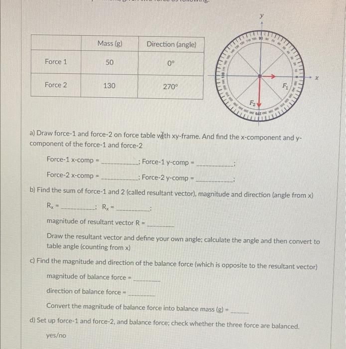 Solved b) Find the sum of force-1 and 2 (called resultant | Chegg.com