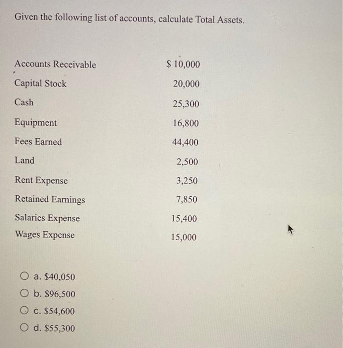 Solved Given The Following List Of Accounts, Calculate Total | Chegg.com