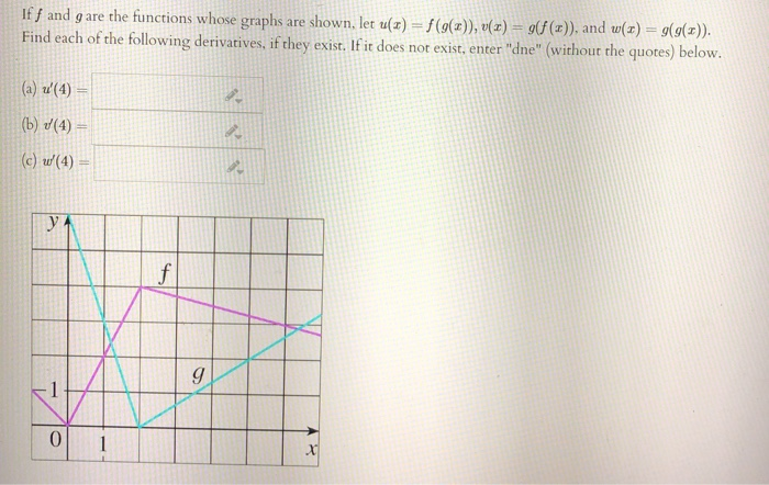 Solved Iff And G Are The Functions Whose Graphs Are Shown Chegg Com