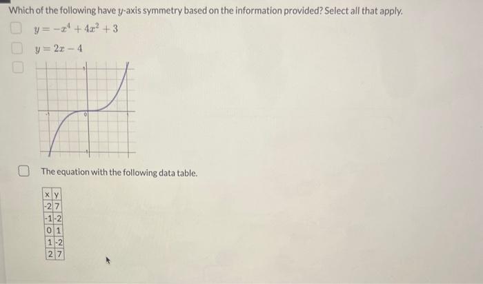 Solved Which of the following have y-axis symmetry based on | Chegg.com