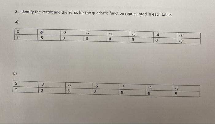 Solved 2. Identify the vertex and the zeros for the | Chegg.com