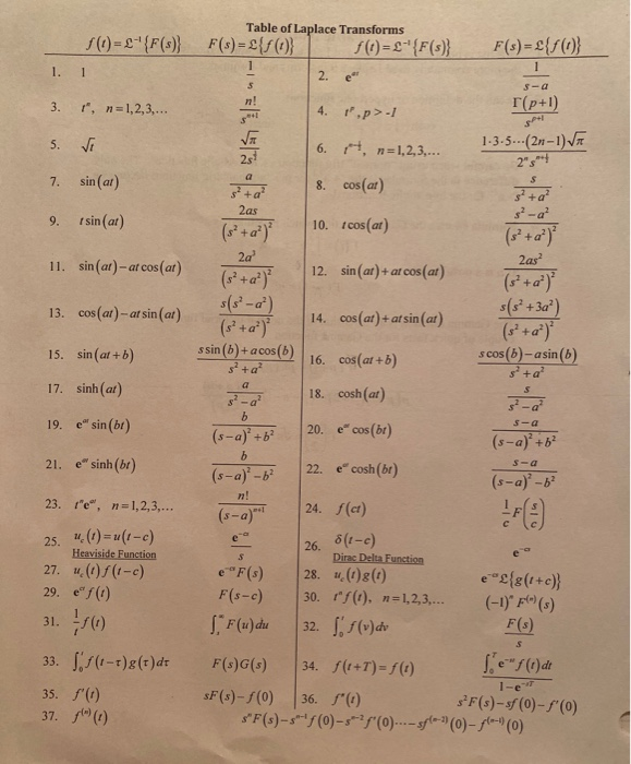 Solved Or Problems 1 3 Find The Laplace Transform Of Chegg Com