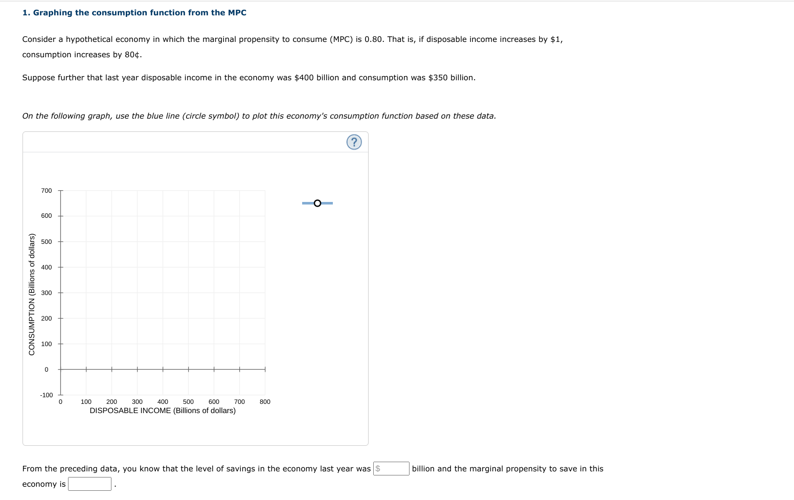 Solved Graphing the consumption function from the | Chegg.com