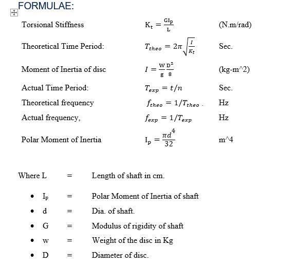 Solved CALCULATION TABLE S1. No. shaft Length L (cm)