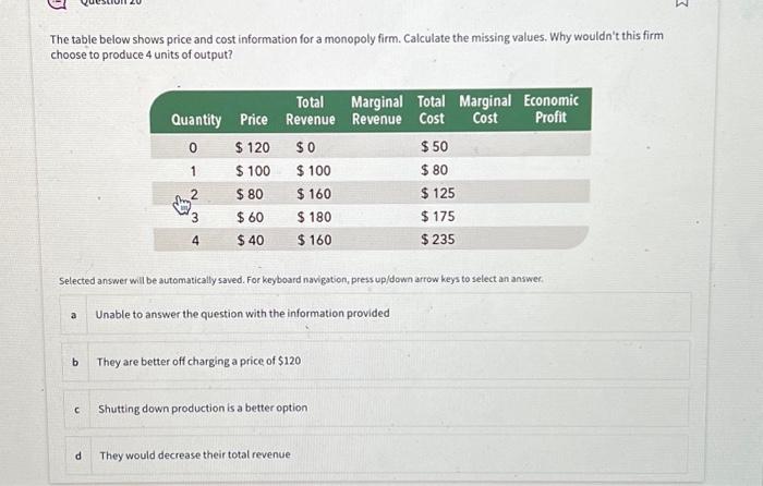 Solved The table below shows price and cost information for | Chegg.com