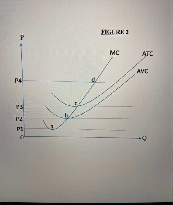 Solved The figure illustrates a perfectly competitive firm. | Chegg.com