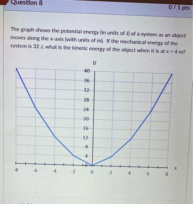 Solved The graph shows the potential energy (in units of J) | Chegg.com