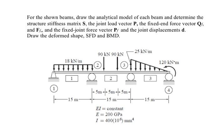 Solved For the shown beams, draw the analytical model of | Chegg.com