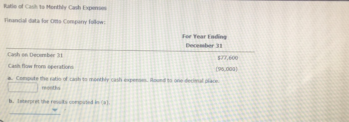 Solved Ratio of Cash to Monthly Cash Expenses Financial data | Chegg.com