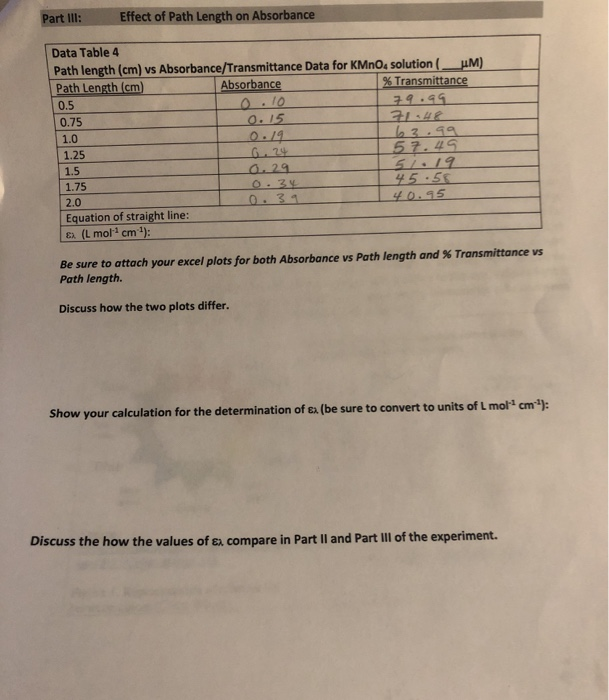 Solved Part Iii Effect Of Path Length On Absorbance Data Chegg Com