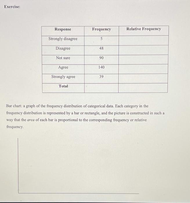 Solved Exercise: Response Frequency Relative Frequency | Chegg.com