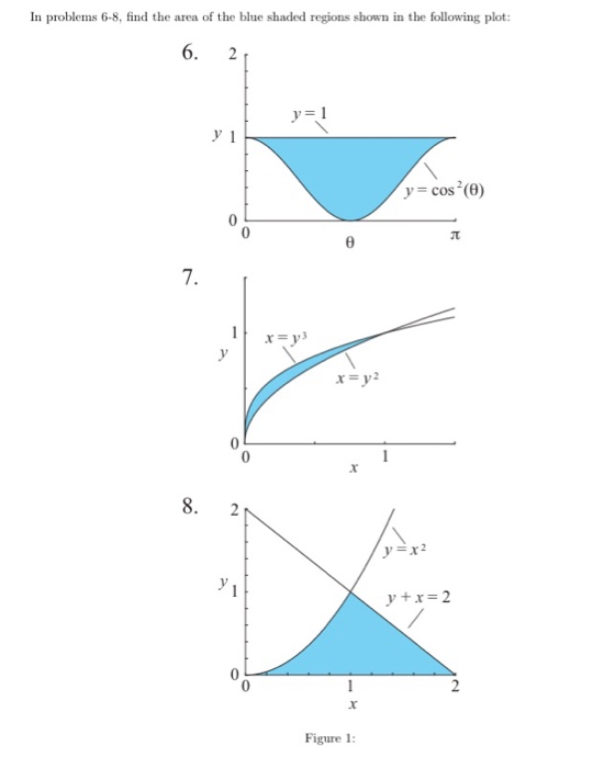 Solved In problems 6-8, find the area of the blue shaded | Chegg.com
