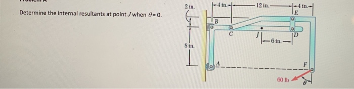 Solved 2 in. -4 in.-1 12 in. Determine the internal | Chegg.com