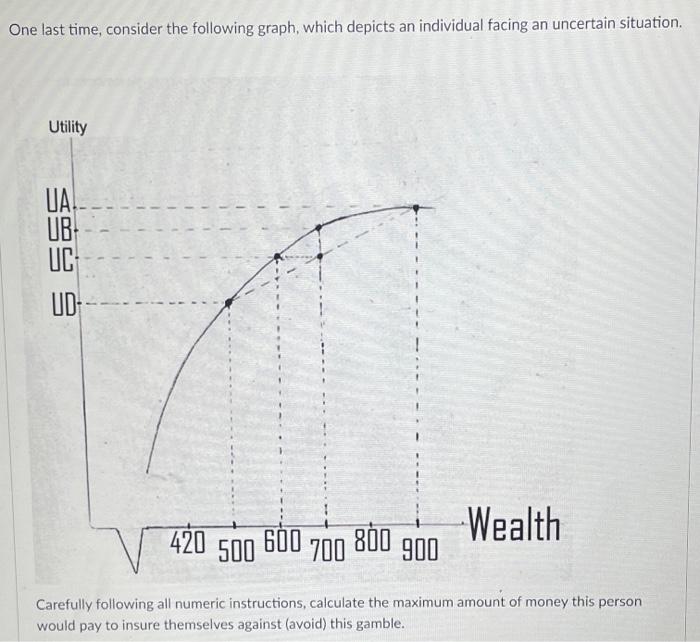 Solved One last time, consider the following graph, which | Chegg.com