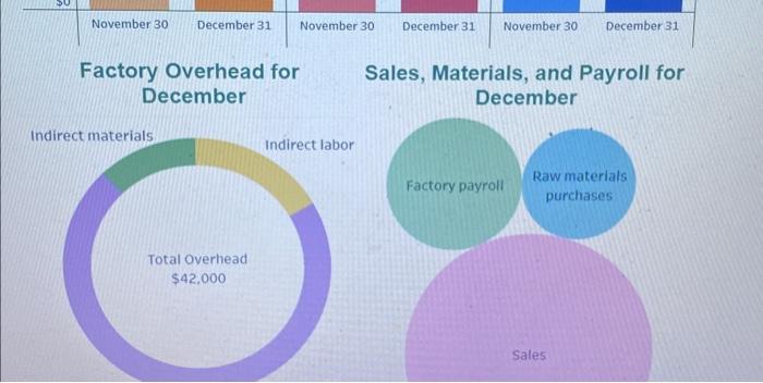 Tableau DA 2-2 (Static): Exercise, Computing Cost Of | Chegg.com