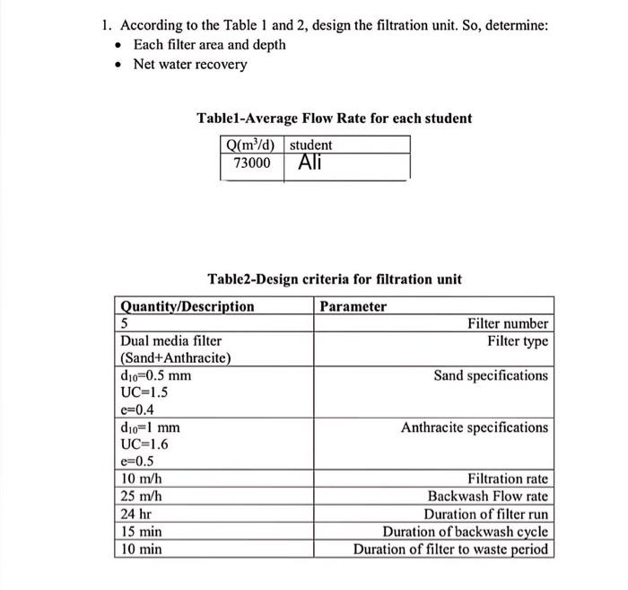 Solved 1. According to the Table 1 and 2, design the | Chegg.com