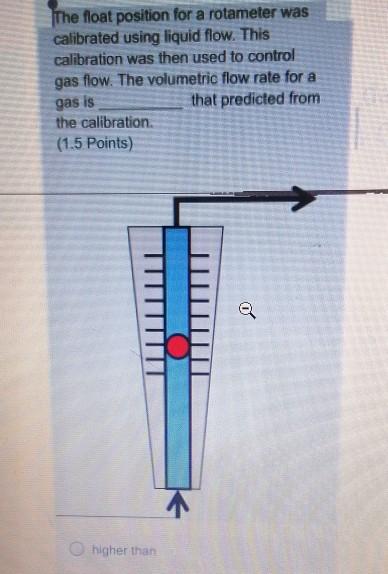 Solved The float position for a rotameter was calibrated | Chegg.com