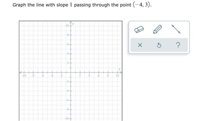 Solved Find the slope of the line graphed below. 0 Graph | Chegg.com