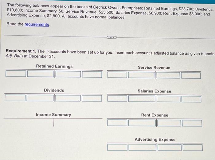Solved The following balances appear on the books of Cedrick | Chegg.com