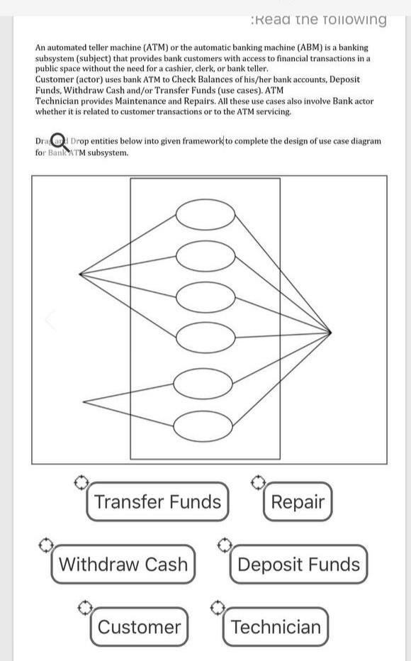 Solved Read the following An automated teller machine (ATM) | Chegg.com