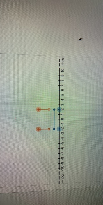 Solved Use the number line to express the following | Chegg.com