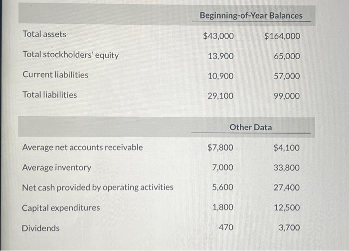 Solved Selected Hypothetical Financial Data Of Target And Chegg Com