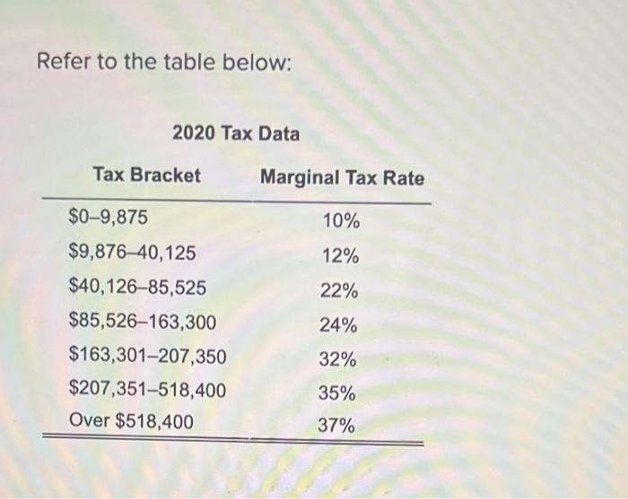 Solved Compute The Taxable Income And Taxes For The | Chegg.com