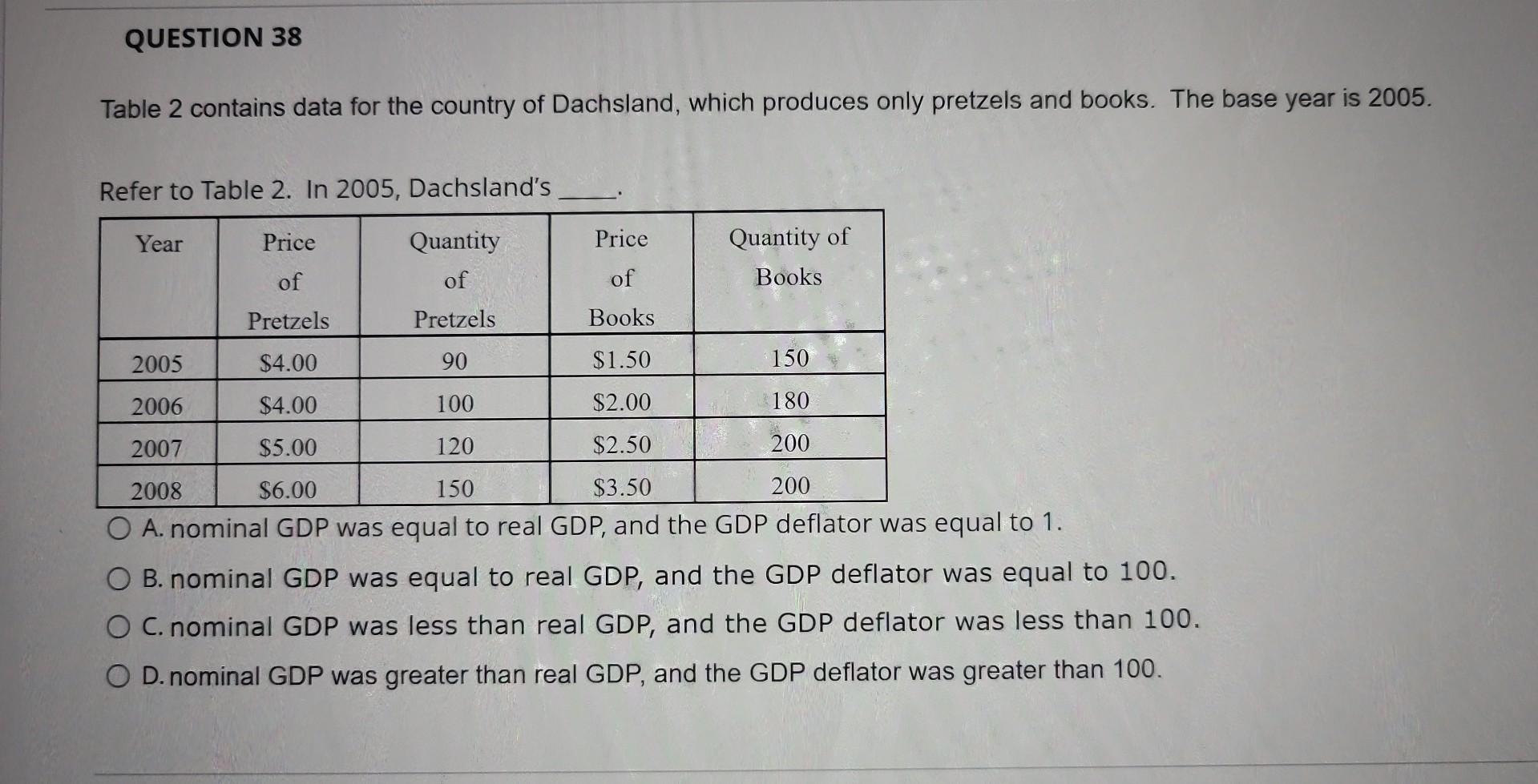 solved-table-2-contains-data-for-the-country-of-dachsland-chegg