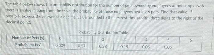 The table below shows the probability distribution for the number of pets owned by employees at pet shops. Note there is a va