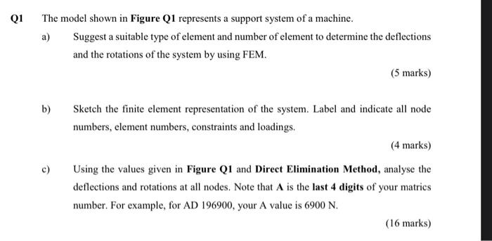 Solved Q1 The model shown in Figure Q1 represents a support | Chegg.com