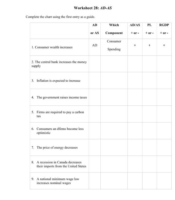 Solved 1Worksheet 28: AD−AS Complete the chart using the | Chegg.com