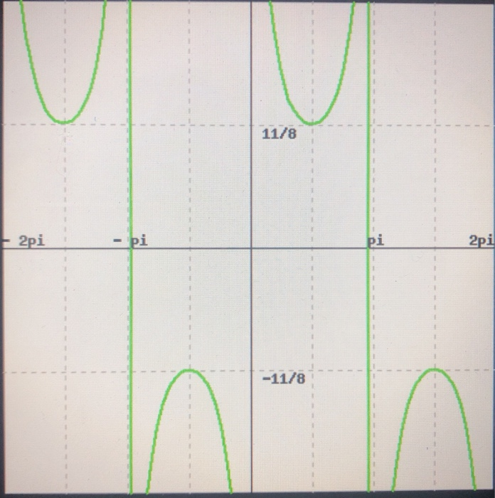 Solved 2 Points Secant Curves On The Plane Have Four Basic Chegg Com