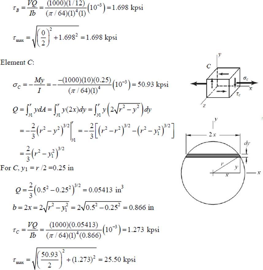 Solved: A cantilever beam with a 1-in-diameter round cross sect ...