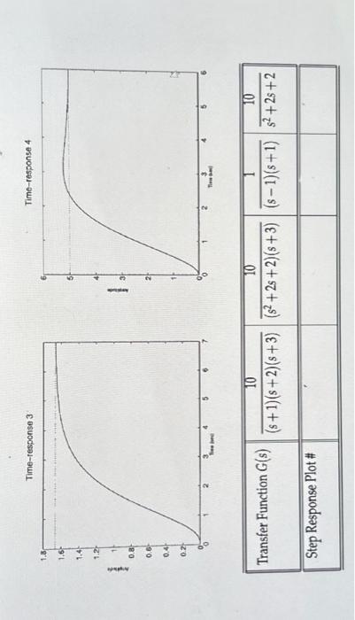 Solved Problem 2 . For The Given System Below, Match The | Chegg.com