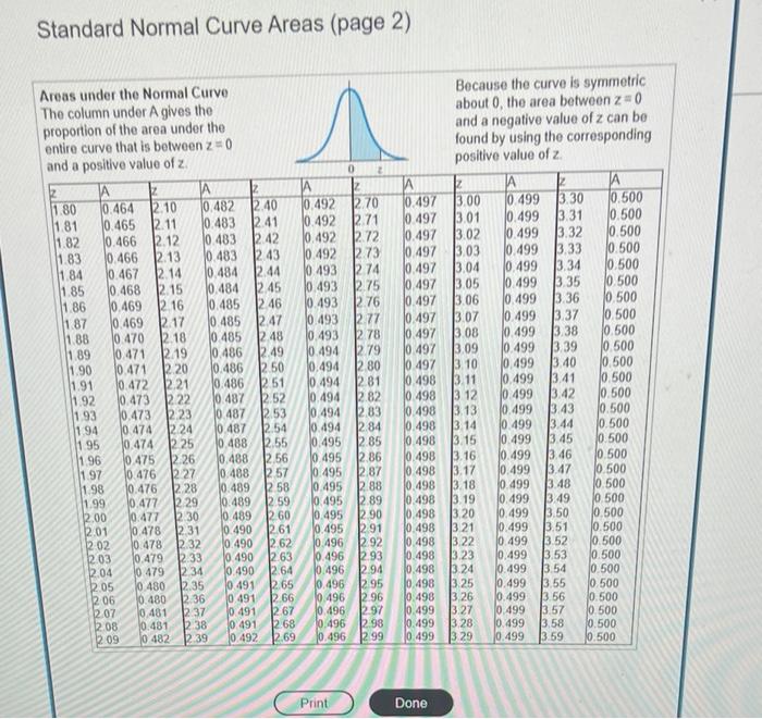 Solved Standard Normal Curve Areas (page 1) Areas under the | Chegg.com