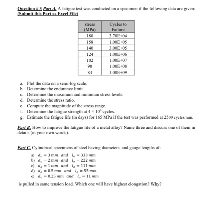 Solved Question #3 Part A. A fatigue test was conducted on a | Chegg.com