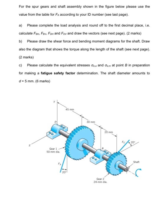 Solved For the spur gears and shaft assembly shown in the | Chegg.com